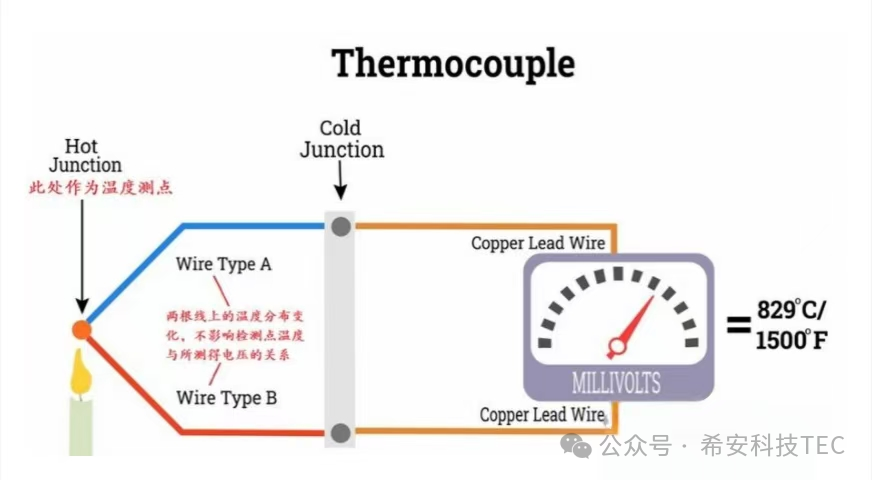 ປະຫວັດການພັດທະນາຂອງ TEC - Peltier Effect