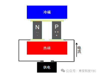 ວິທີການເລືອກລະຫວ່າງເຄື່ອງເຮັດຄວາມເຢັນແບບອັດແລະເຄື່ອງເຮັດຄວາມເຢັນ semiconductor?
